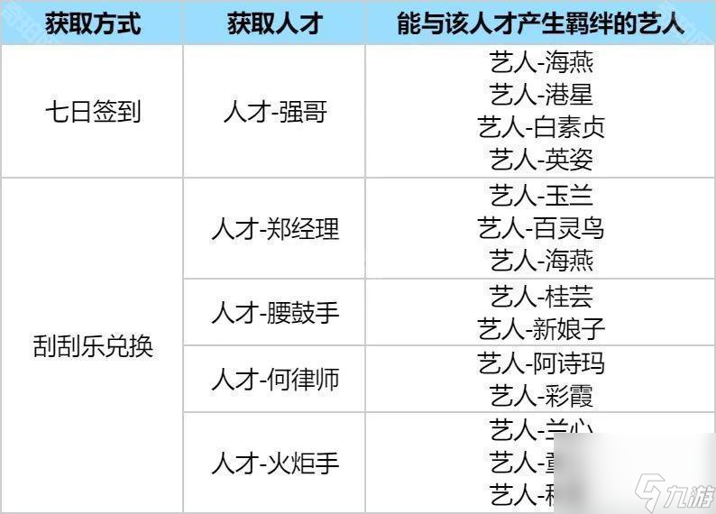 《時光雜貨店》攻略大全