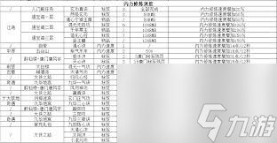 这就是江湖如何利用天气系统