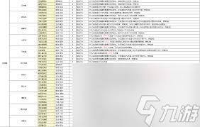 这就是江湖刀祖师殿学习顺序是什么