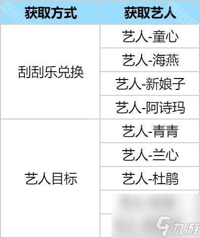 《時光雜貨店》攻略大全