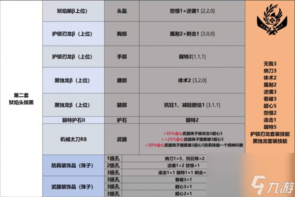 怪物猎人荒野太刀毕业配装推荐分享