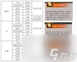 这就是江湖如何升级与洗髓提升