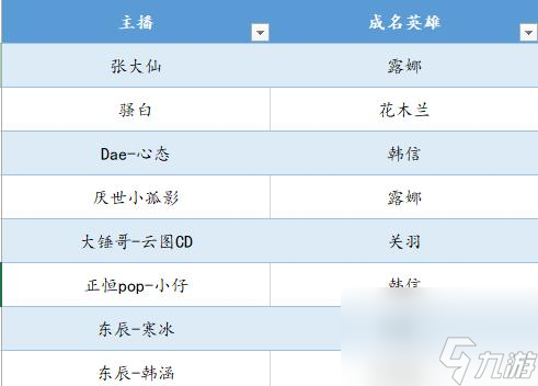 王者荣耀活跃度计算方法及提升技巧？
