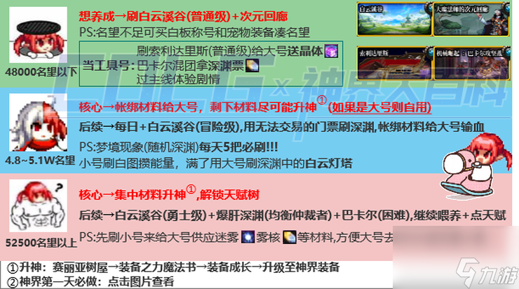 DNF神界降临第一天要干些什么