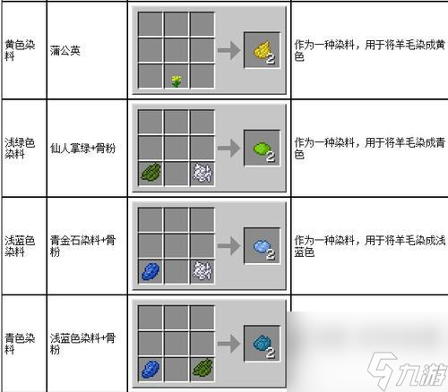 我的世界羊毛怎么吸引 吸引羊毛的有效方法是什么 