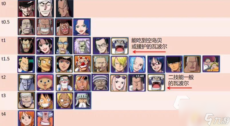 航海王壮志雄心怎么打 航海王壮志雄心怎么过关
