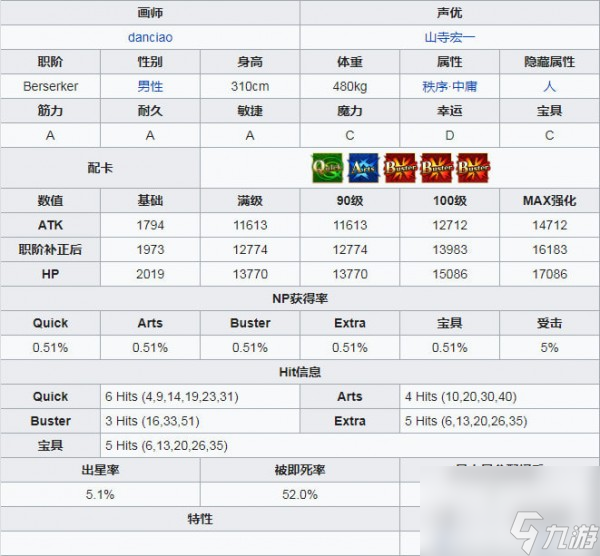命运冠位指定项羽介绍