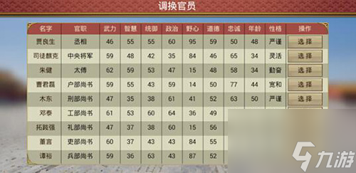 皇帝成长计划2官员属性有什么用大臣属性详解