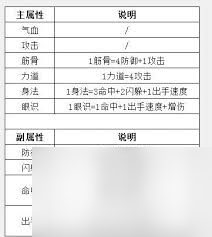 这就是江湖天兵后期玩法解析