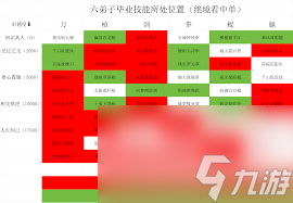 江湖槍法畢業(yè)主動技能組倍率如何