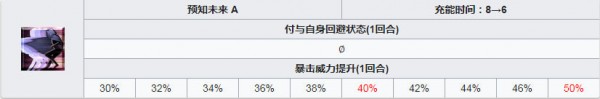 命運(yùn)冠位指定項(xiàng)羽介紹