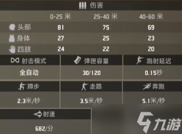 《界外狂潮》全部枪械一览