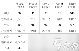 這就是江湖不同門派入門殿所屬類型