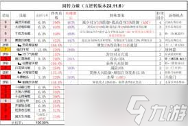 这就是江湖腿法如何过小田