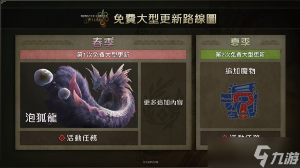 《怪物猎人荒野》更新预告：泡狐龙回归 优化持续修复