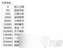 这就是江湖行侠仗义？如何获得黄金