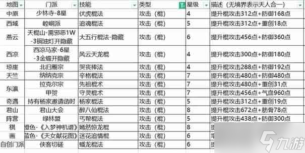 這就是江湖門派加入順序