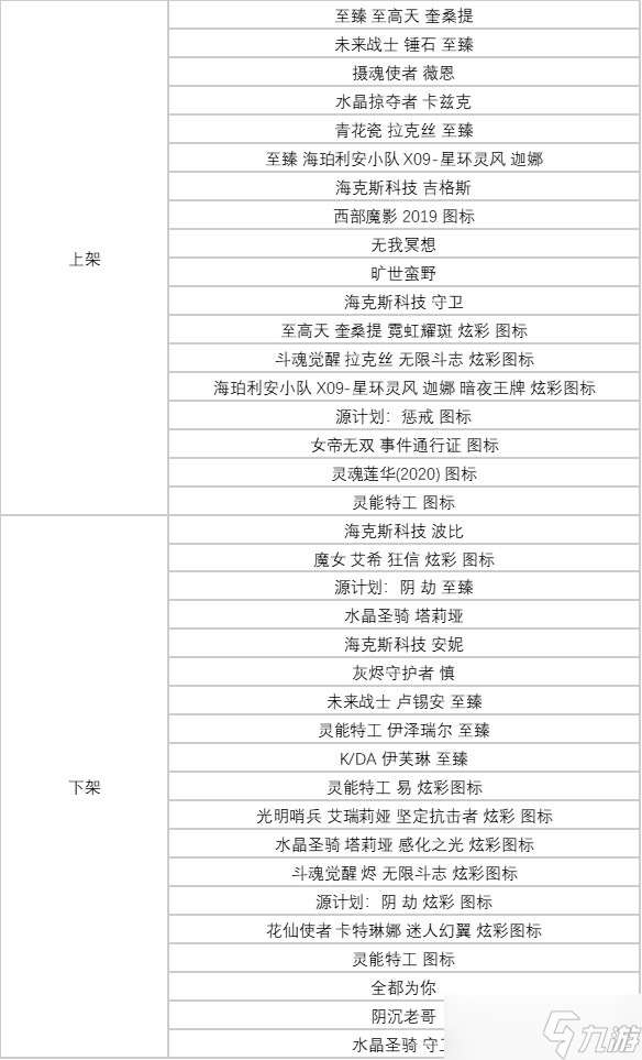 《英雄聯(lián)盟》諾克薩斯第二幕通行證結(jié)束時間介紹