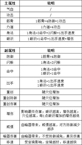 这就是江湖七星怪属性详解 江湖七星怪属性全面分析