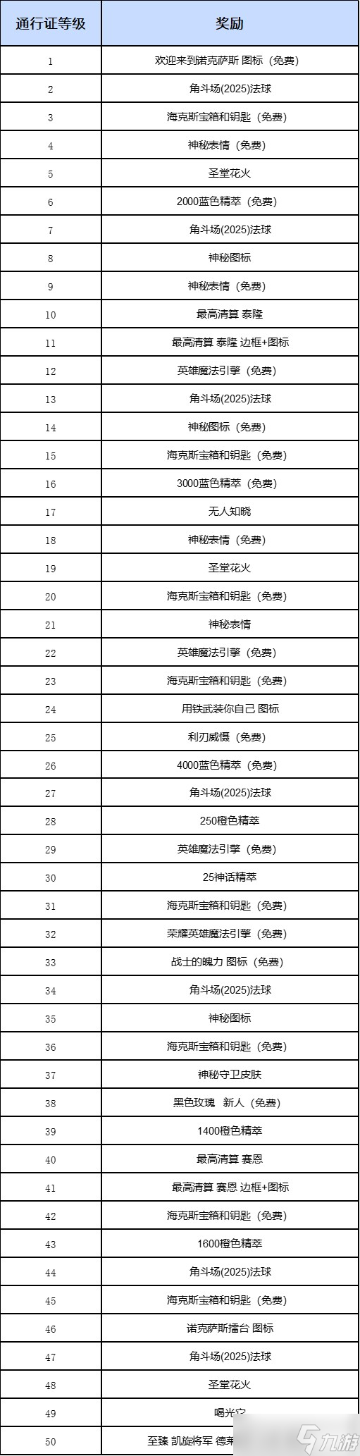 《英雄聯(lián)盟》諾克薩斯第二幕通行證結(jié)束時間介紹