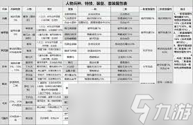 隋唐英杰傳裝備屬性如何