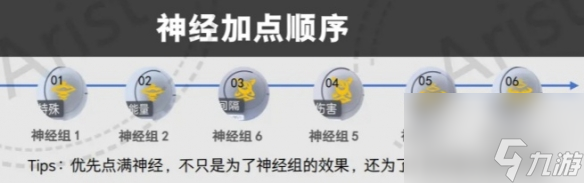 尘白禁区恩雅澜风玩法攻略大全