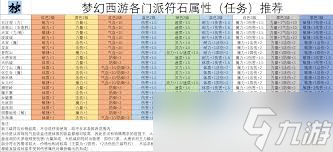 夢幻西游普陀山符石搭配秘籍 解鎖最強符石組合 