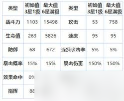 第七史詩(shī)拉斯技能介紹