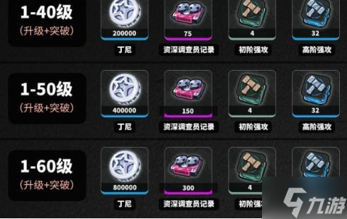 绝区零波可娜养成材料是什么-波可娜养成材料介绍