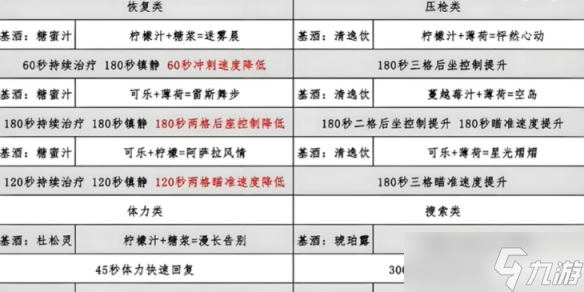 《三角洲行动》特饮调制12种配方介绍