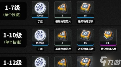 绝区零波可娜养成材料是什么-波可娜养成材料介绍