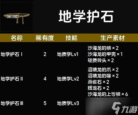 怪物獵人荒野護石圖鑒大全一覽