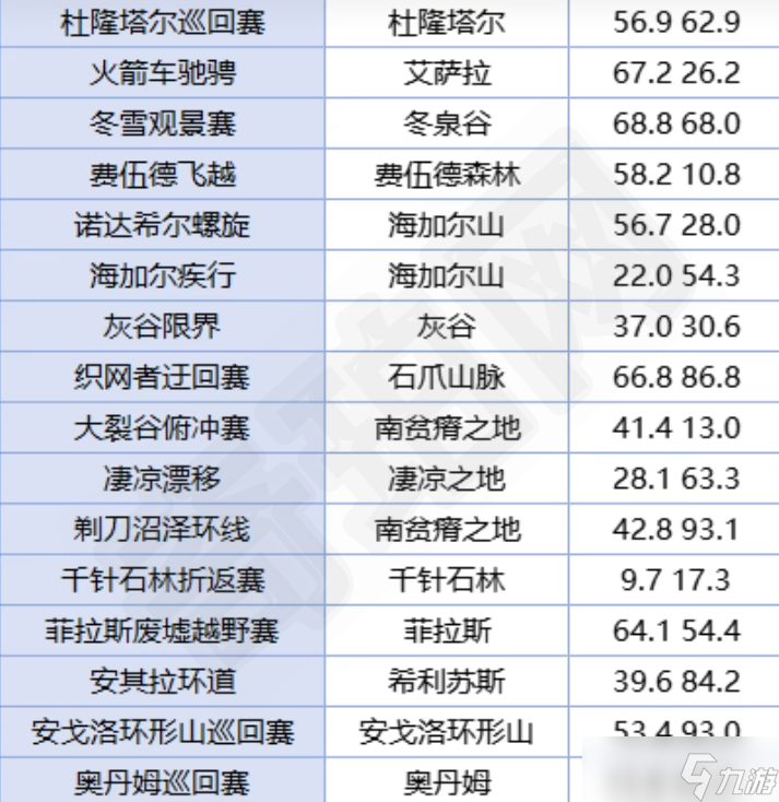《魔兽世界》卡利姆多杯活动速通攻略