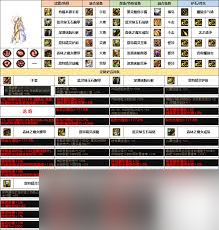 DNF霧神尼版本男氣功頂級(jí)裝備選擇指南