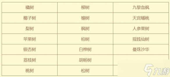 《梦幻西游》植树节活动2025介绍