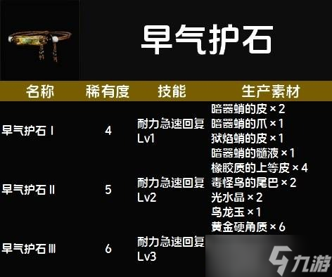 怪物猎人荒野护石图鉴大全一览