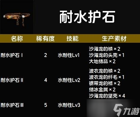 怪物猎人荒野护石图鉴大全一览