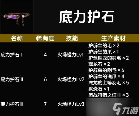 怪物猎人荒野护石图鉴大全一览