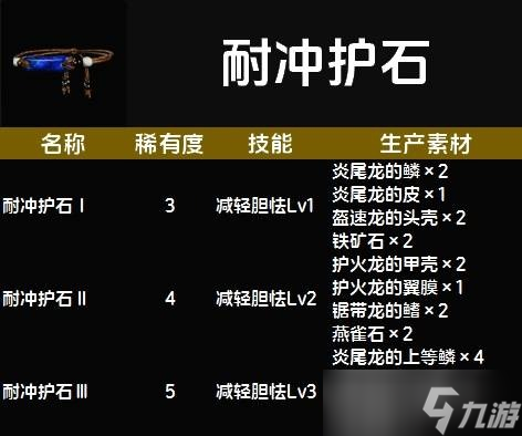 怪物猎人荒野护石图鉴大全一览