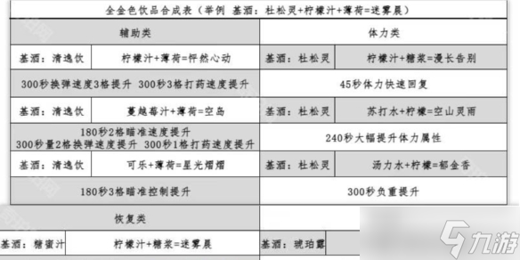 《三角洲行动》饮料配料表一览
