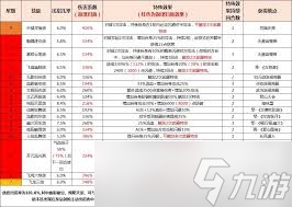 這就是江湖新手指引全攻略