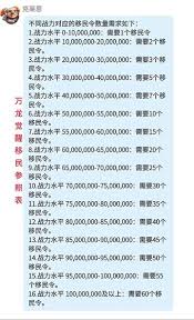 萬龍覺醒游戲移民攻略