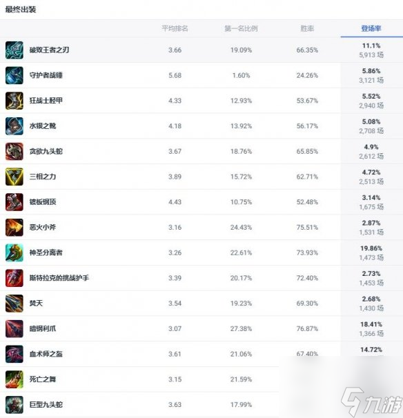 《lol》斗魂竞技场巨魔之王巨魔出装推荐