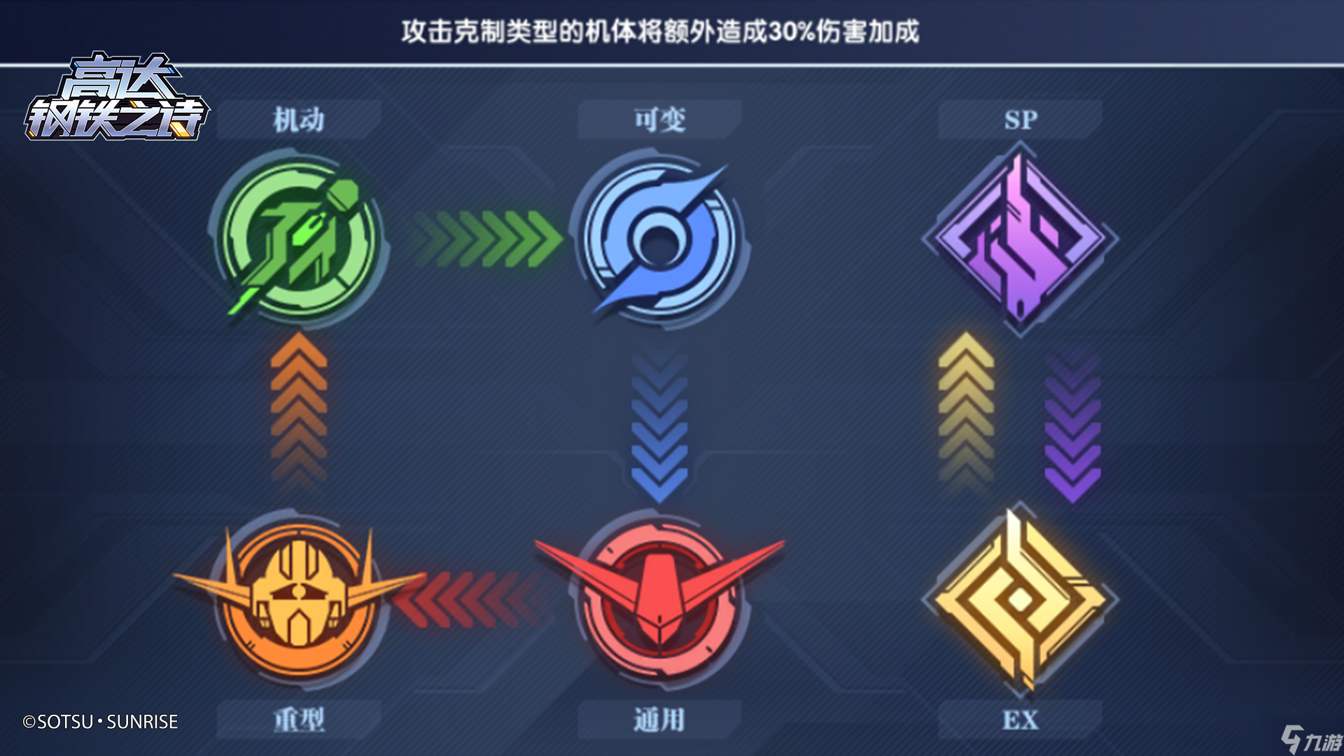 高达钢铁之诗怎么组建强力队伍？队伍组建思路详解