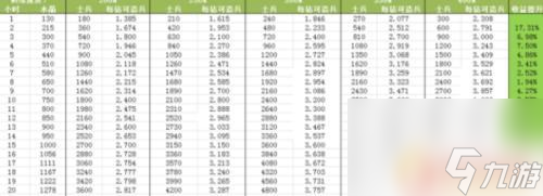 王国纪元如何暴兵最划算 王国纪元暴兵攻略技巧