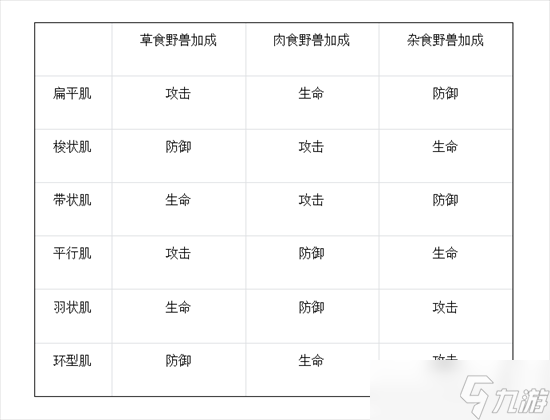 野兽领主新世界什么是肌肉玩法 野兽领主新世界肌肉玩法大全介绍2025