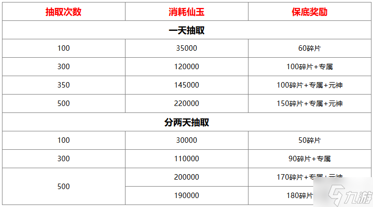 山海经异兽录仙魔殿怎么抽比较好-仙魔殿抽取消耗/奖励分享