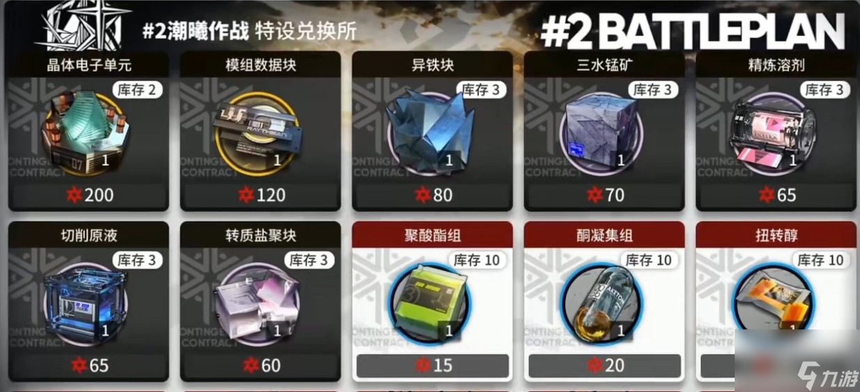 【明日方舟】危机合约关卡攻略指南
