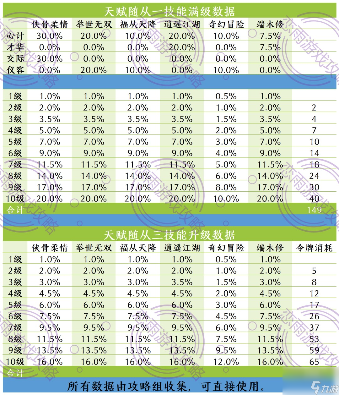 《后宫秘史》天赋随从性价比分析