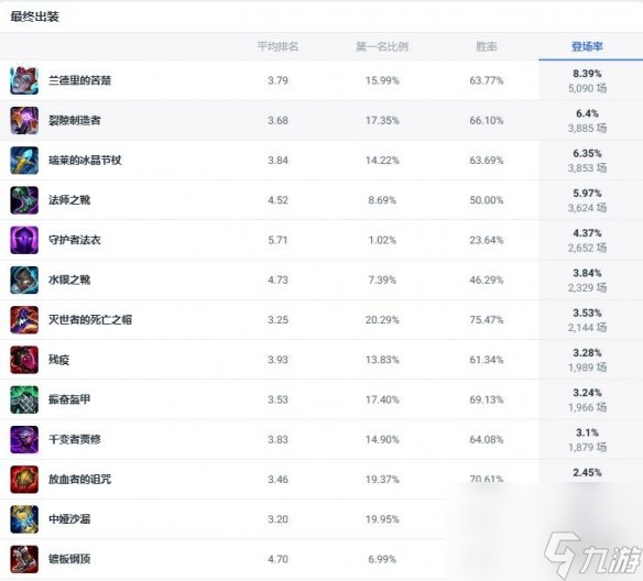 《lol》斗魂競技場諾克薩斯統(tǒng)領烏鴉出裝推薦